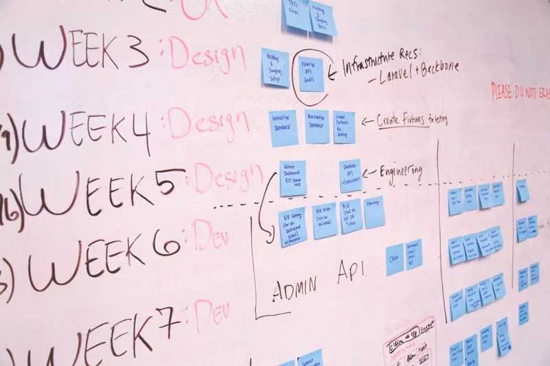 A whiteboard covered in a week-by-week project plan with coloured sticky notes